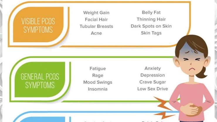 What is PCOS SYMPTOMS ?